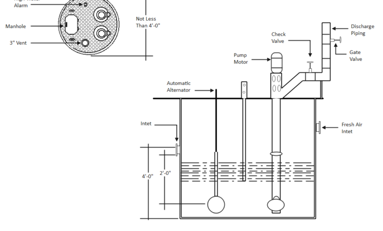 Plumbing Basics Worksheet